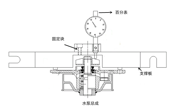 康明斯柴油發(fā)電機(jī)組冷卻系統(tǒng)檢查、維護(hù)